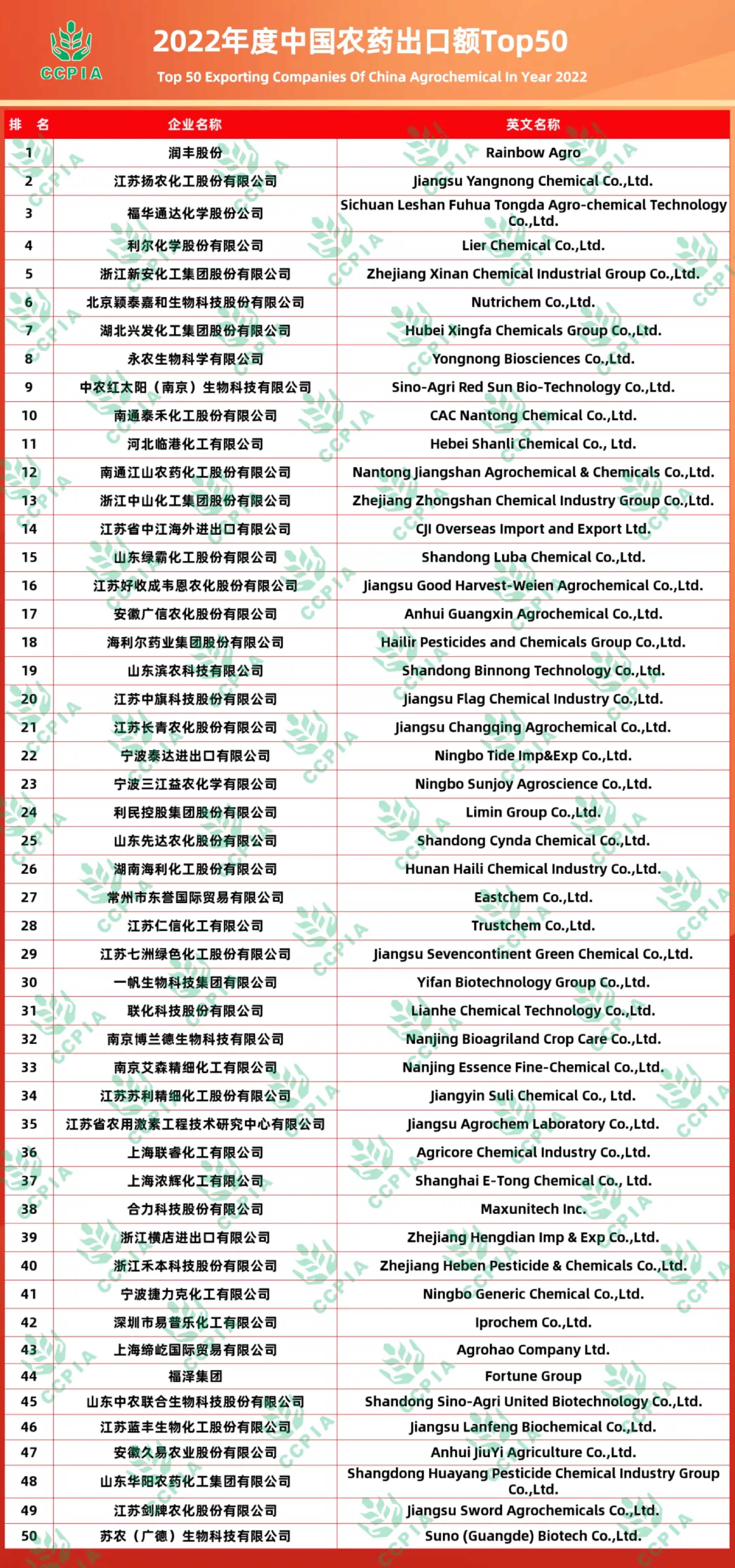 2022 TOP50.jpg